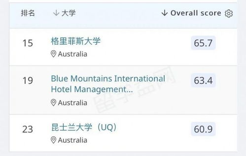 為什么我實名推薦澳大利亞學習酒店管理？